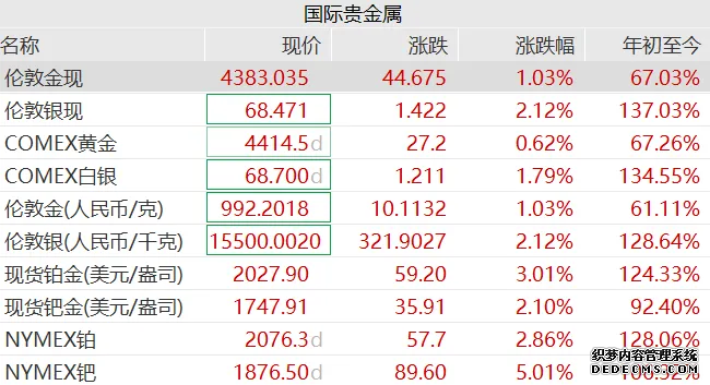 国信证券(香港)