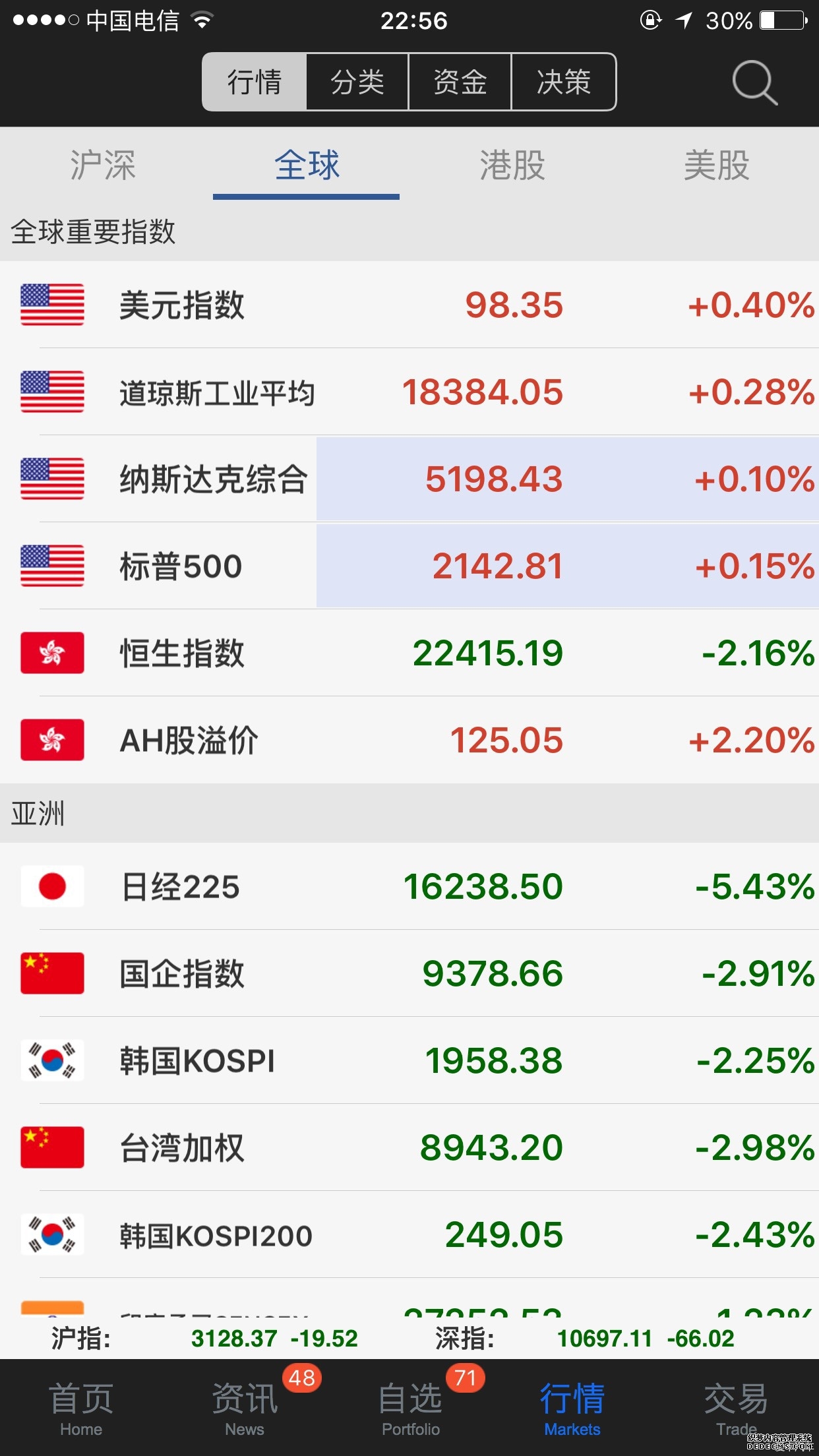 H股指数:连接内地与香港资本市场的纽带