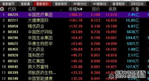 小型H股期指三月底推出