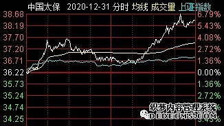 今年A股IPO融资额再创新高H股融资额与数量双双下滑
