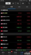 南华期货：全球发售H股约108亿股 所得款项净额约