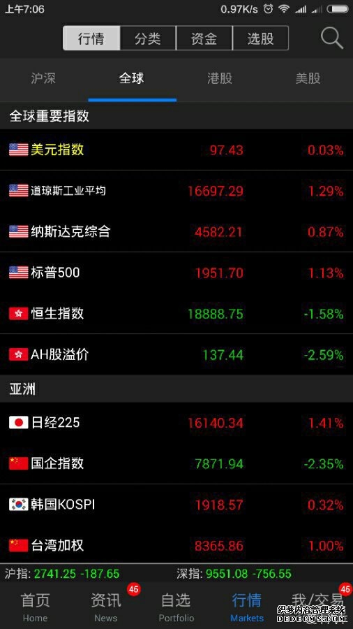 南华期货：全球发售H股约108亿股 所得款项净额约1203亿港元